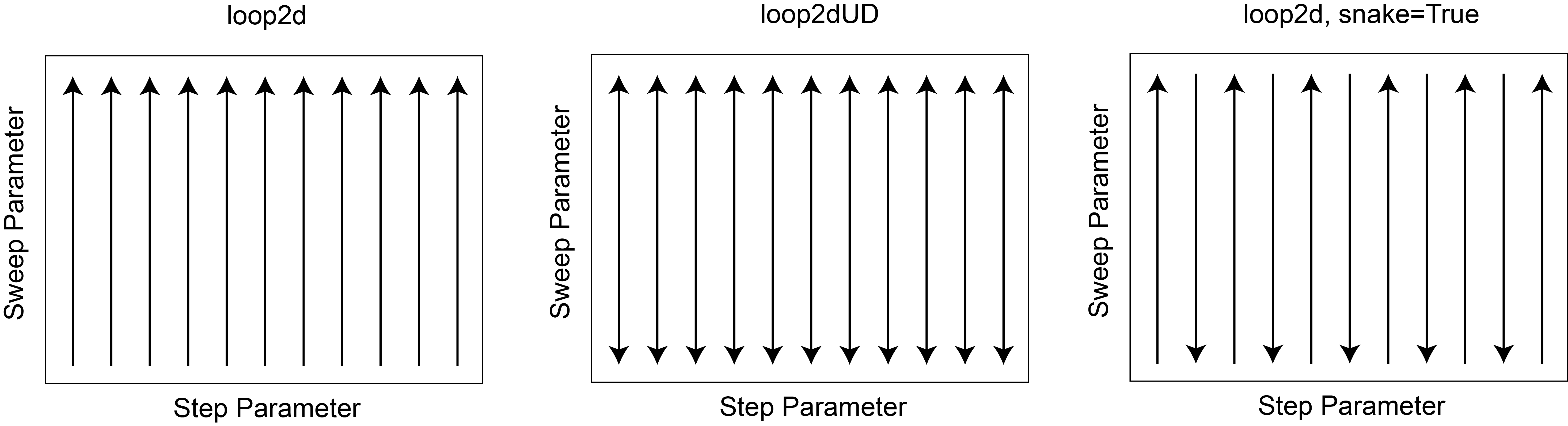 Types of 2D loops